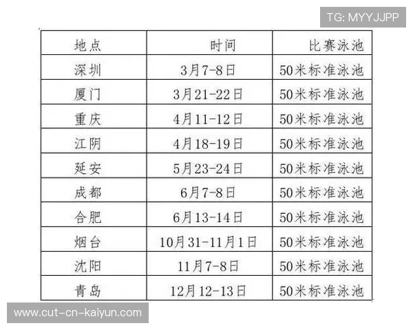 2026年游泳城市联赛志愿者服务标准化手册第二版发布，全国游泳城市系列赛可以达级吗
