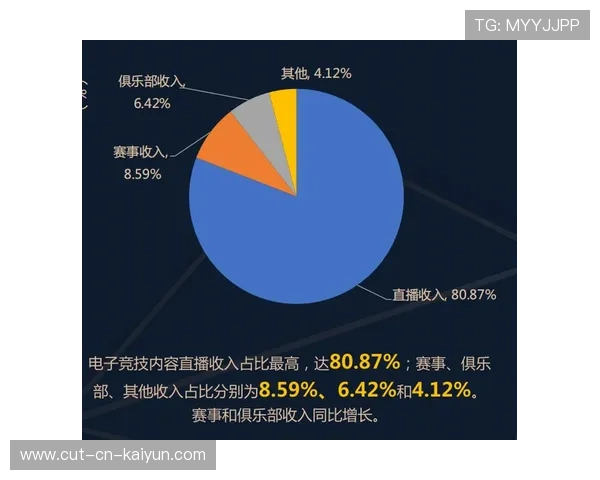 俱乐部实施多元化商业策略拓宽收入来源